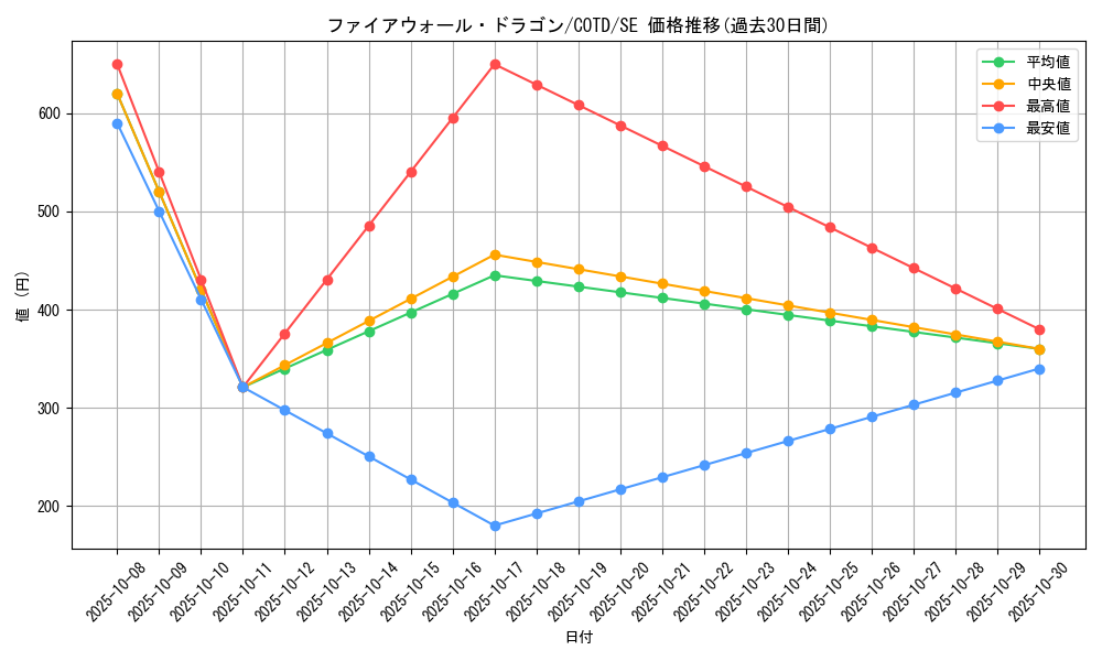 card_5317_series_11997_rarity_5_graph