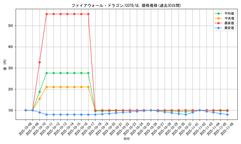 card_5317_series_11997_rarity_77_graph