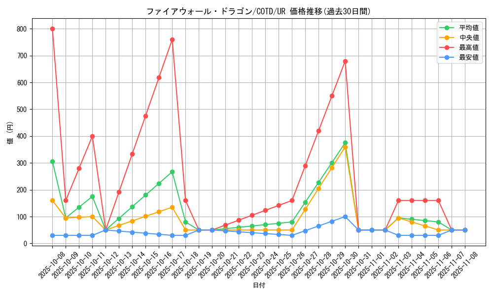 card_5317_series_11997_rarity_7_graph