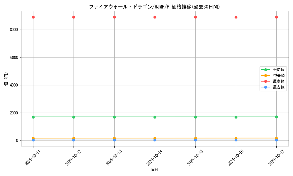 card_5317_series_12156_rarity_2_graph
