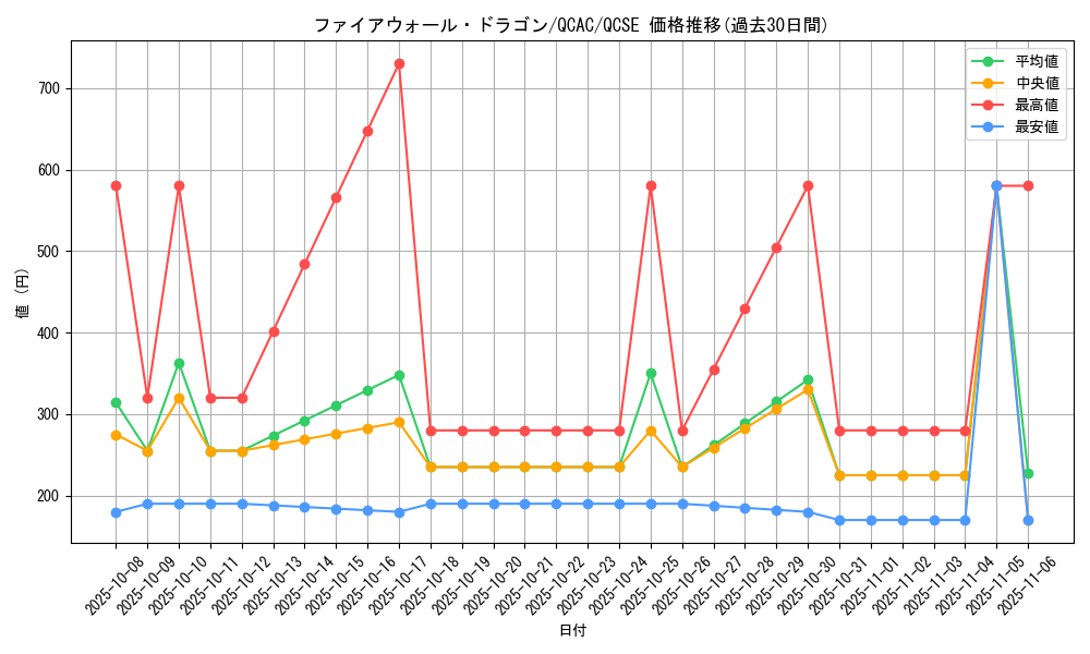 card_5317_series_2361_rarity_408_graph