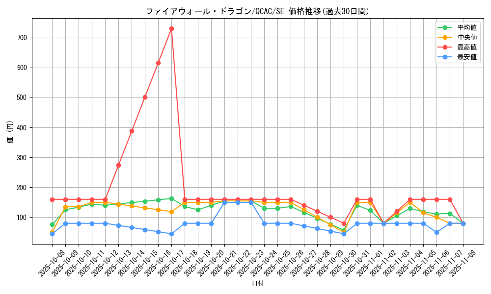 card_5317_series_2361_rarity_5_graph