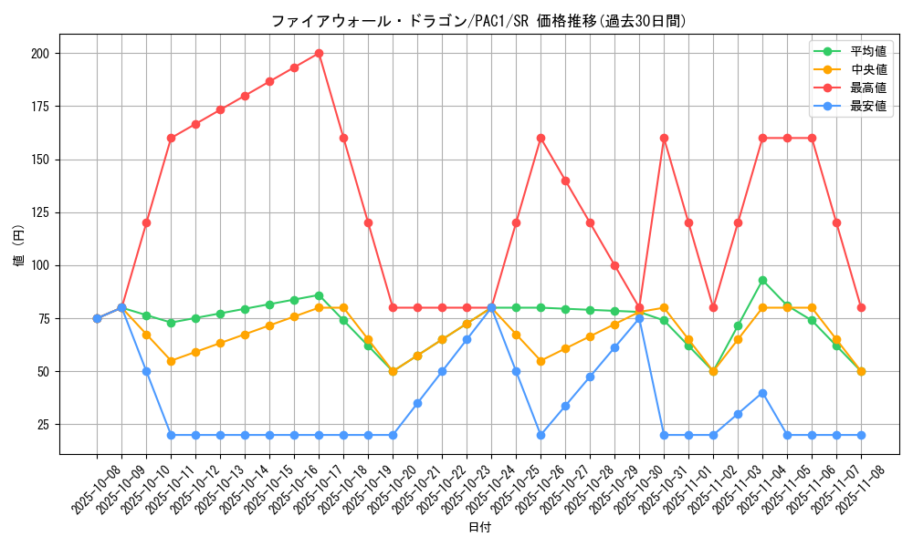 card_5317_series_7610_rarity_3_graph