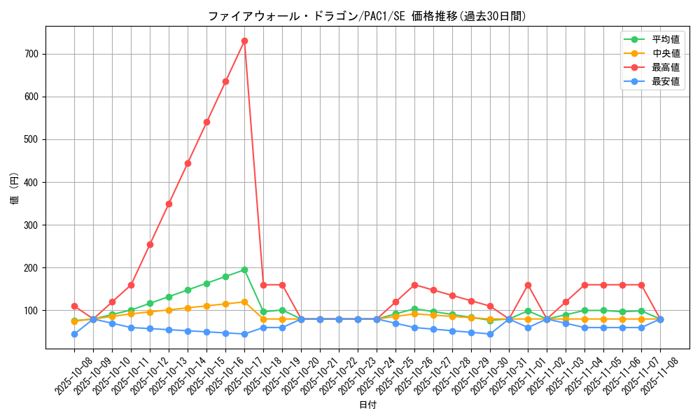 card_5317_series_7610_rarity_5_graph