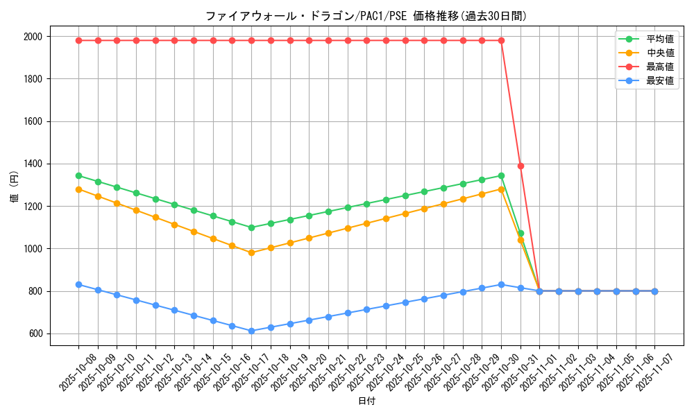 card_5317_series_7610_rarity_8_graph
