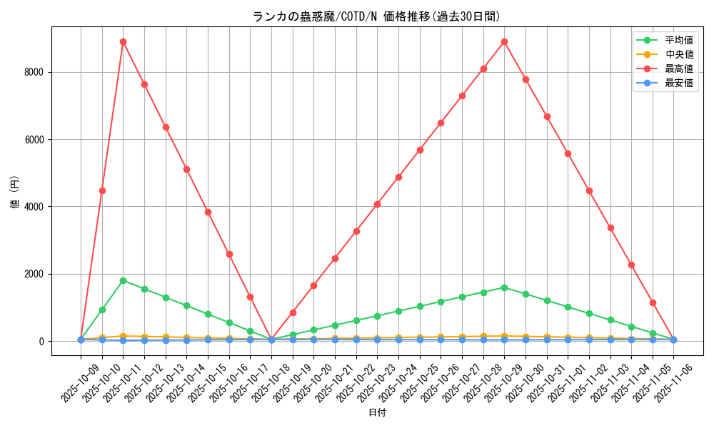 card_5323_series_11997_rarity_1_graph