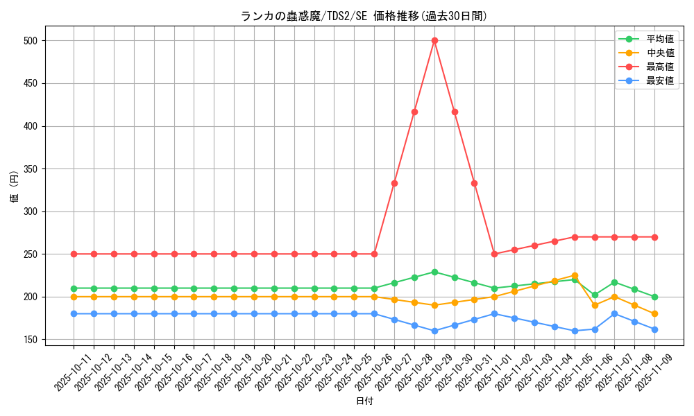 card_5323_series_3215_rarity_5_graph