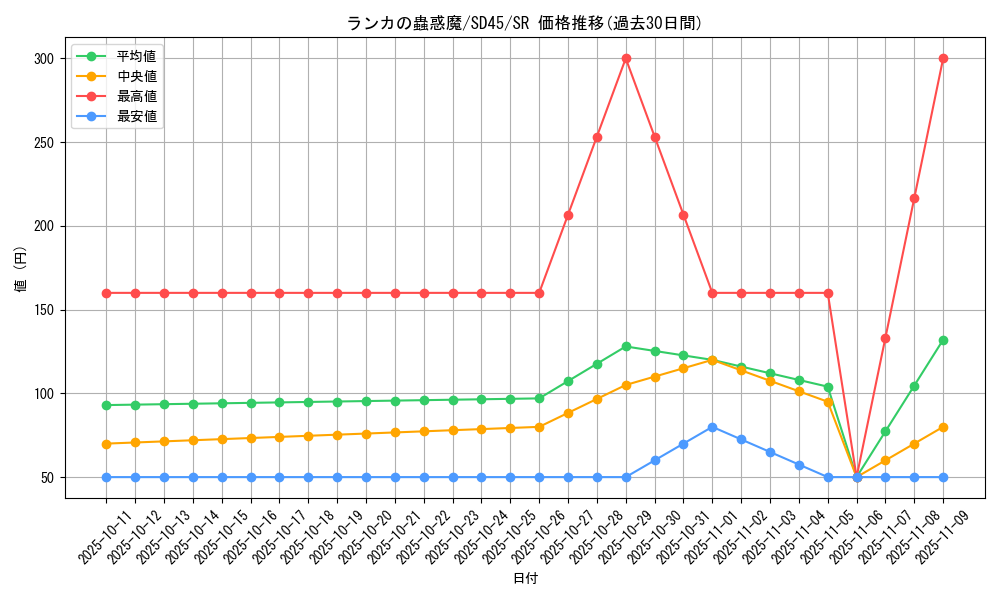 card_5323_series_3216_rarity_3_graph