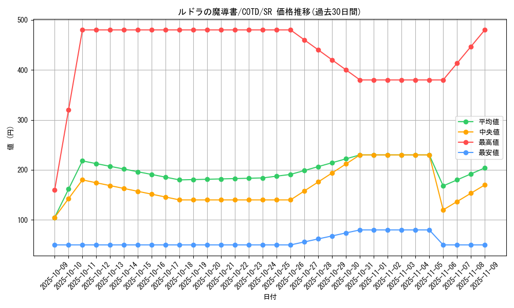 card_5326_series_11997_rarity_3_graph