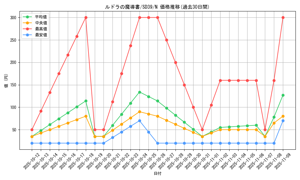 card_5326_series_7038_rarity_1_graph