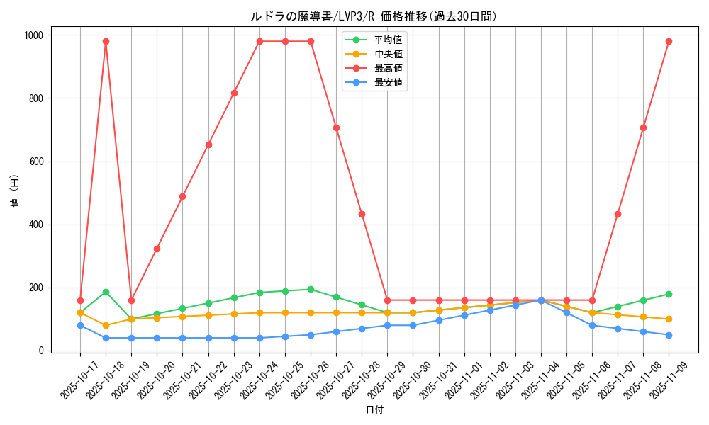 card_5326_series_7913_rarity_62_graph