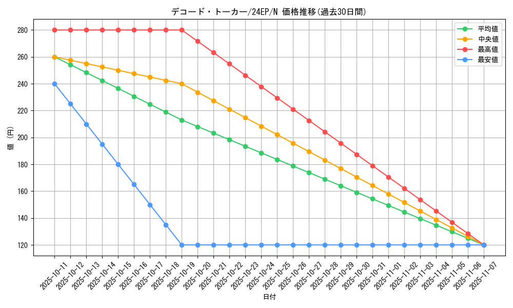 card_5331_series_12187_rarity_1_graph