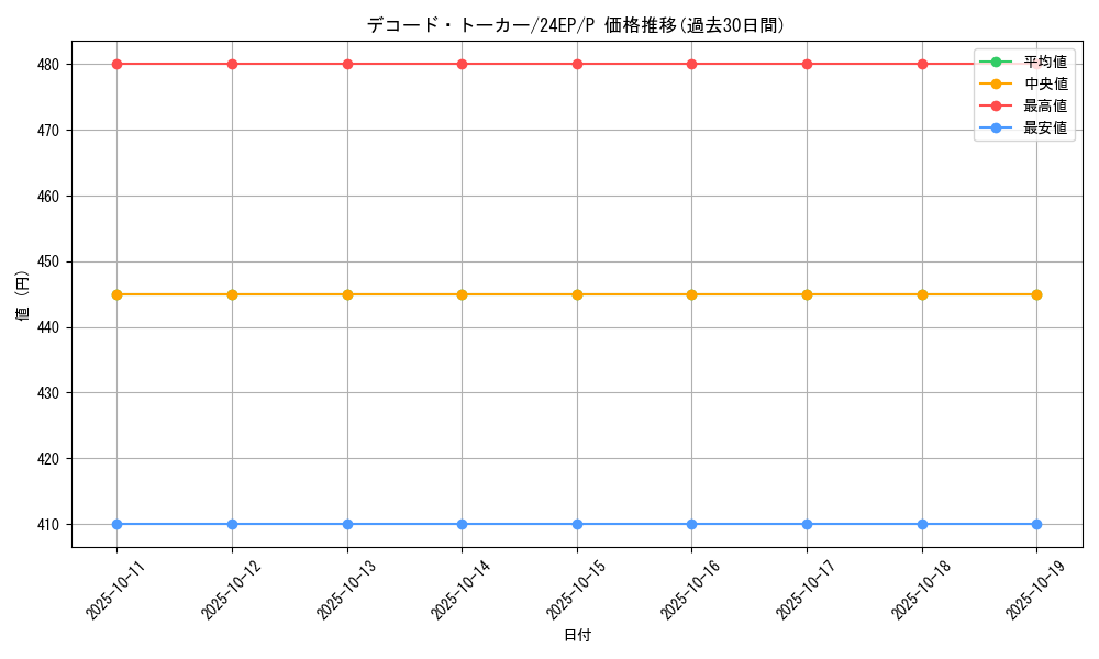 card_5331_series_12187_rarity_2_graph