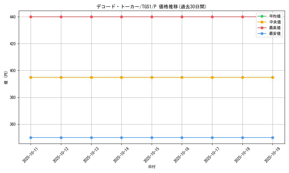 card_5331_series_12189_rarity_2_graph