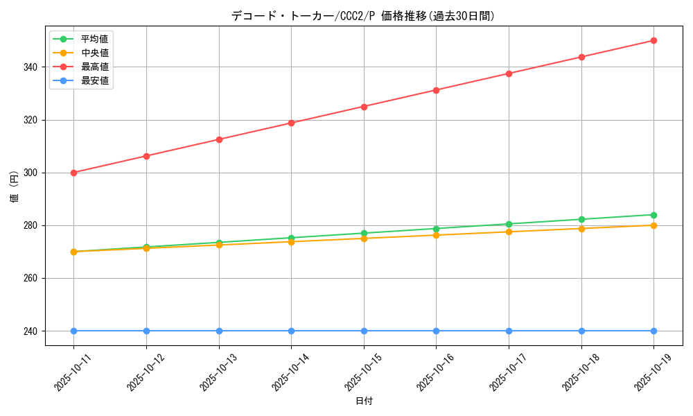 card_5331_series_700_rarity_2_graph