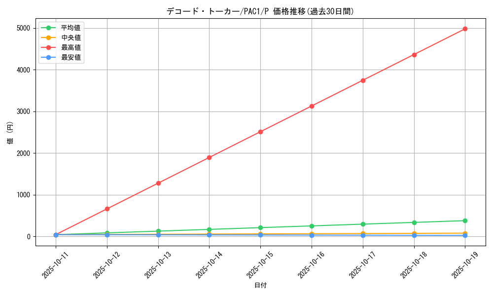 card_5331_series_7610_rarity_2_graph