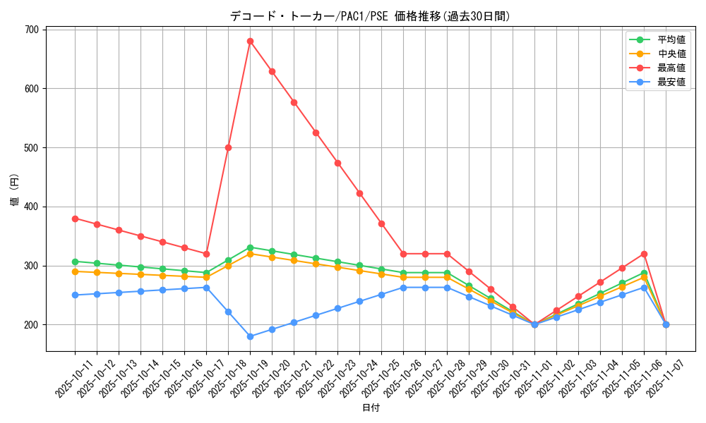 card_5331_series_7610_rarity_8_graph