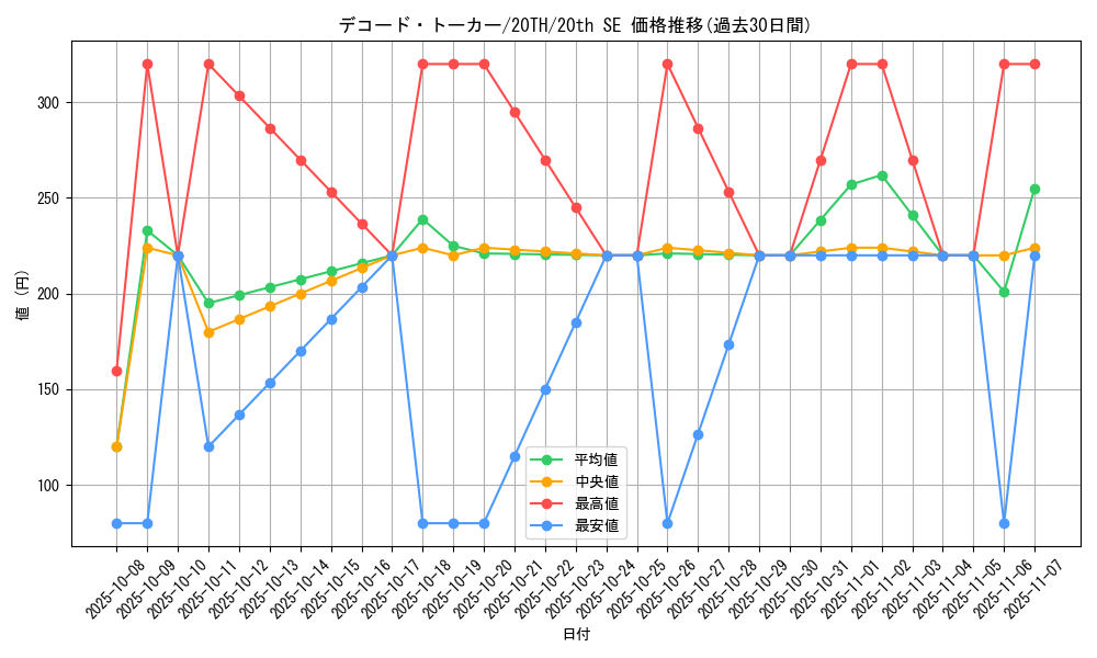card_5331_series_9423_rarity_7560_graph