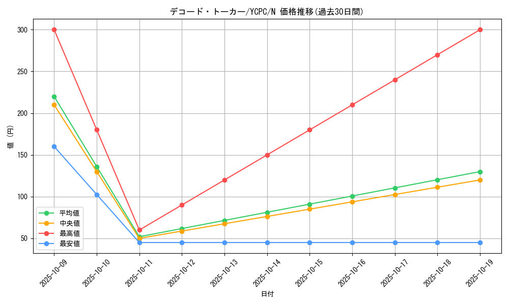 card_5331_series_9643_rarity_1_graph