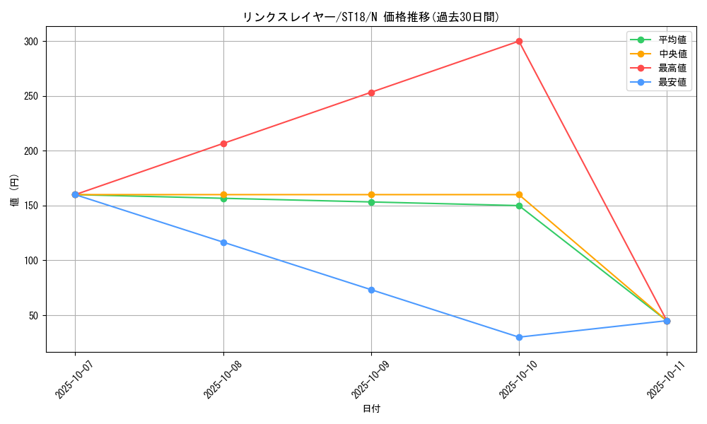 card_5337_series_10672_rarity_1_graph