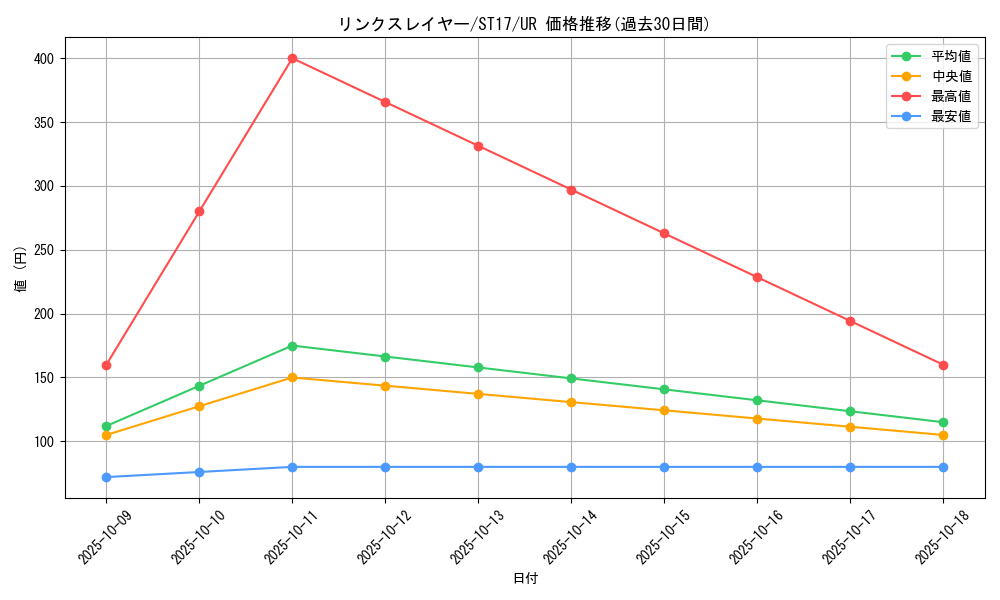 card_5337_series_12185_rarity_7_graph