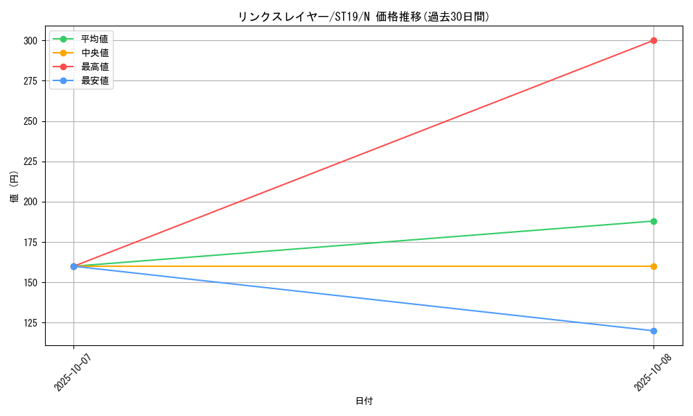 card_5337_series_9071_rarity_1_graph