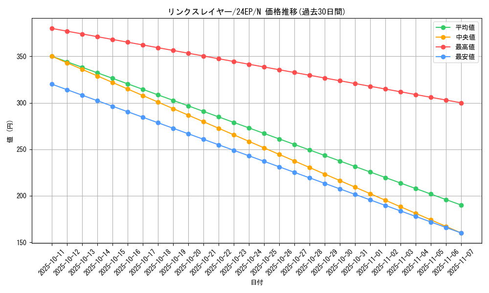 card_5337_series_9436_rarity_1_graph