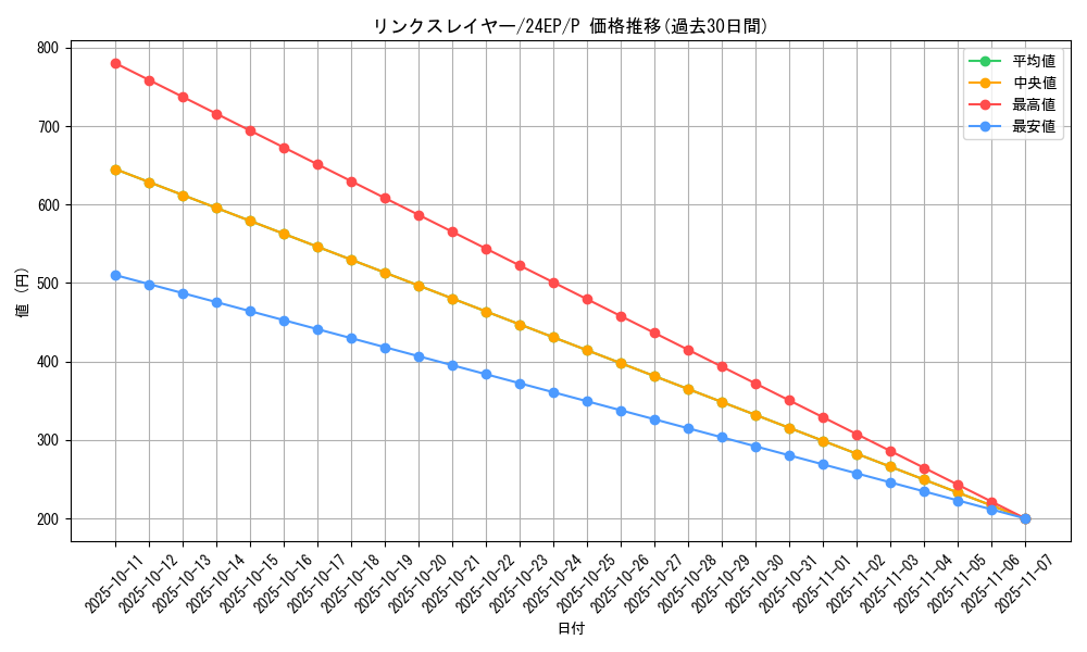 card_5337_series_9436_rarity_2_graph