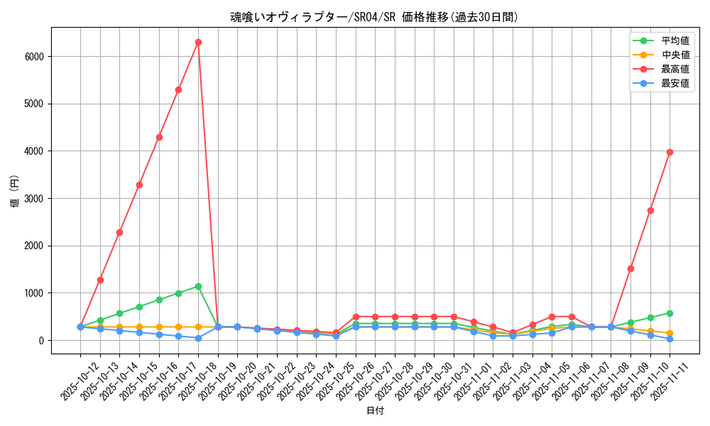 card_5343_series_12227_rarity_3_graph