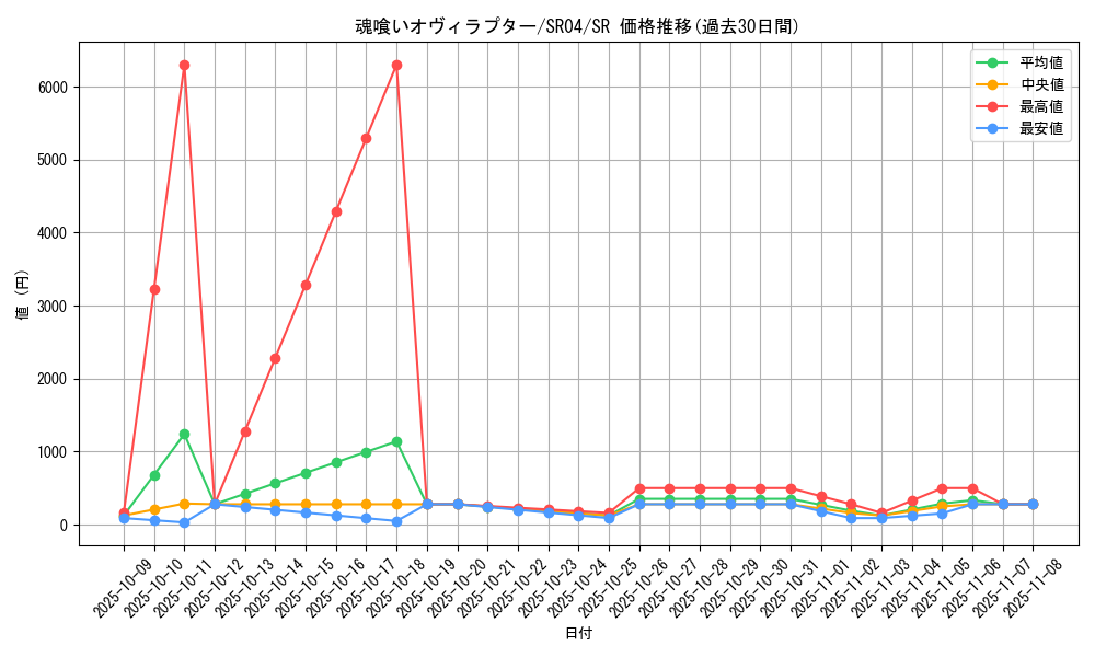 card_5343_series_12227_rarity_3_graph