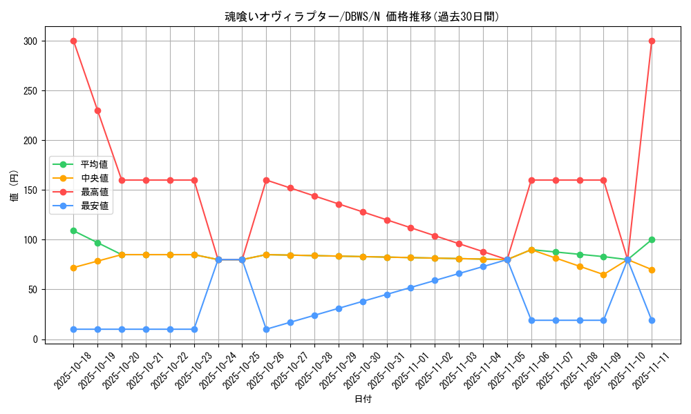 card_5343_series_2813_rarity_1_graph