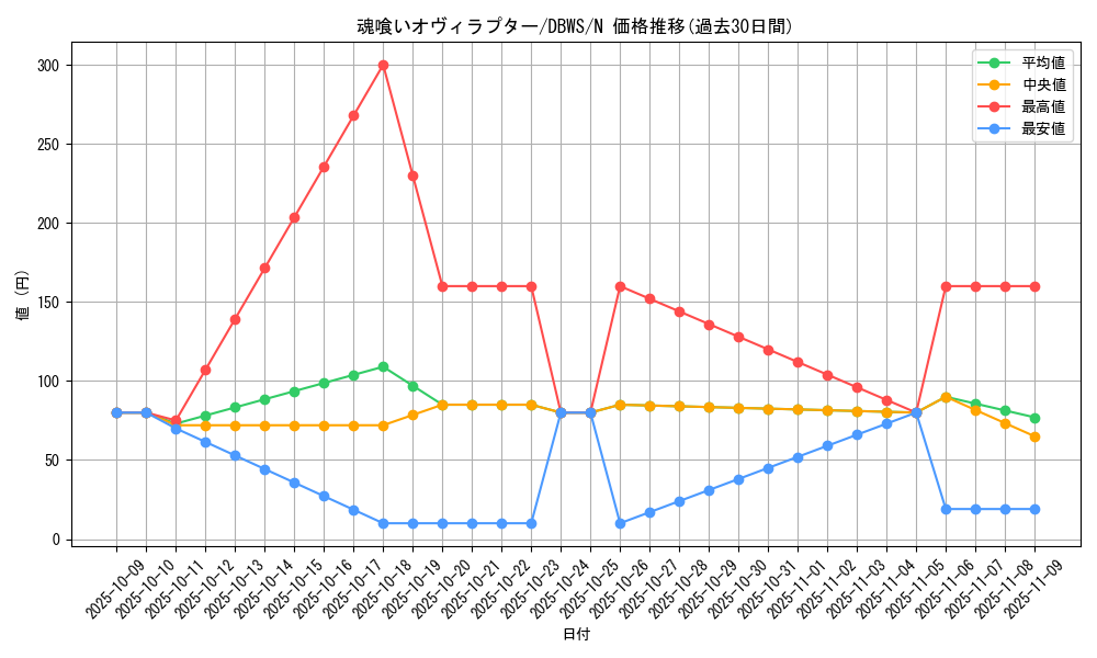 card_5343_series_2813_rarity_1_graph