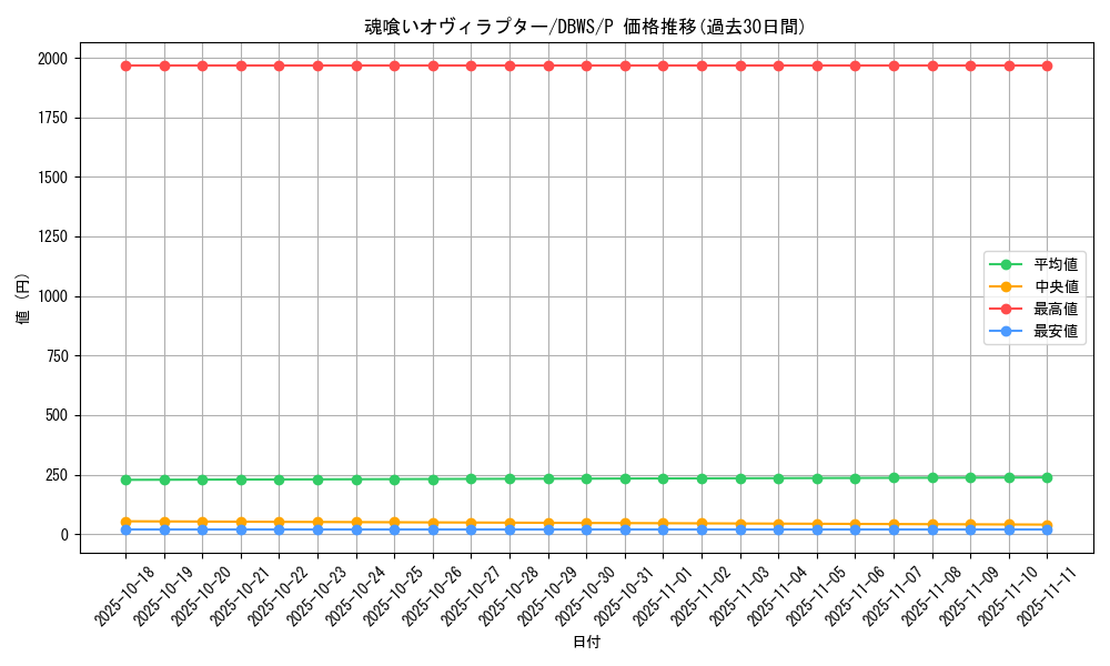 card_5343_series_2813_rarity_2_graph
