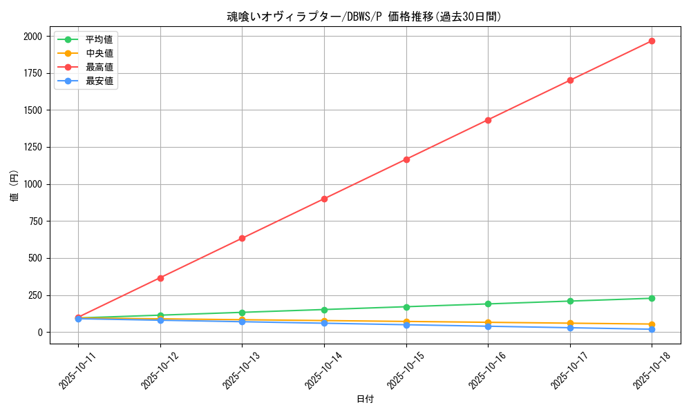 card_5343_series_2813_rarity_2_graph