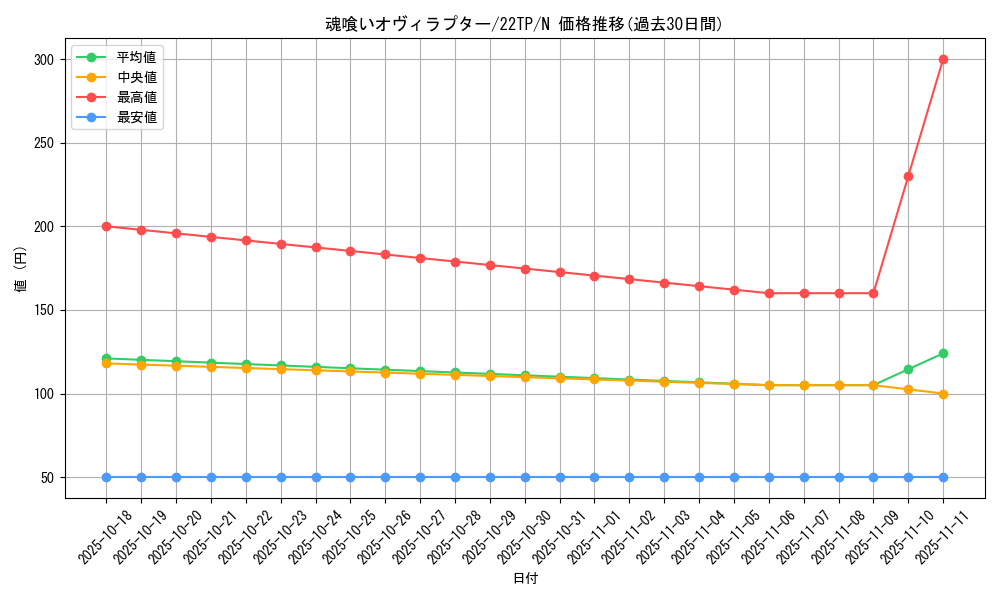 card_5343_series_9948_rarity_1_graph