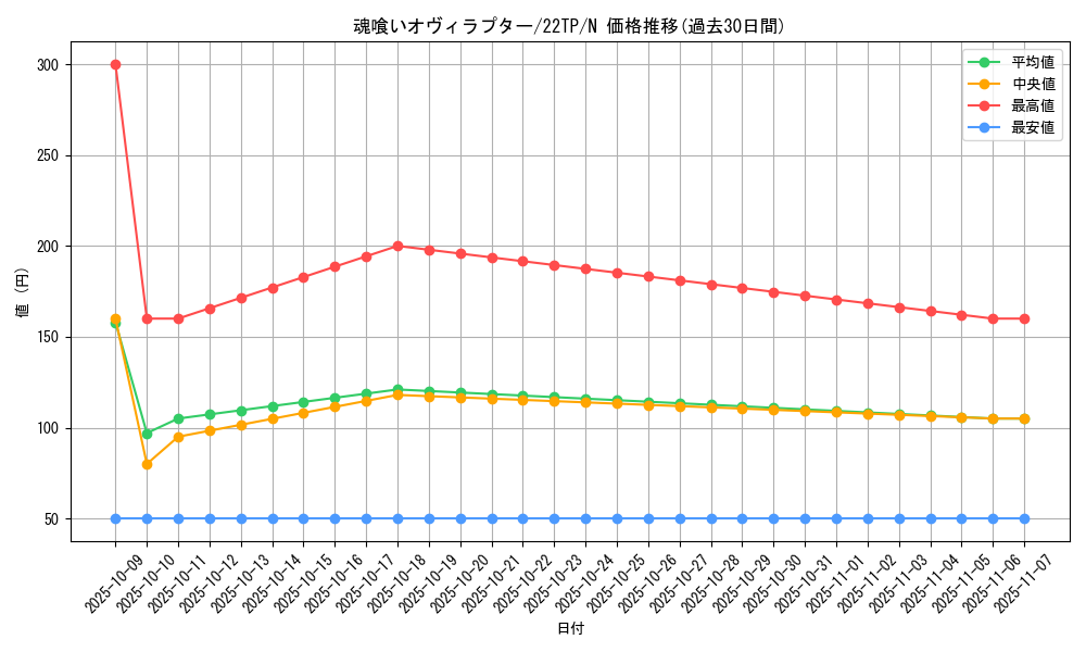 card_5343_series_9948_rarity_1_graph