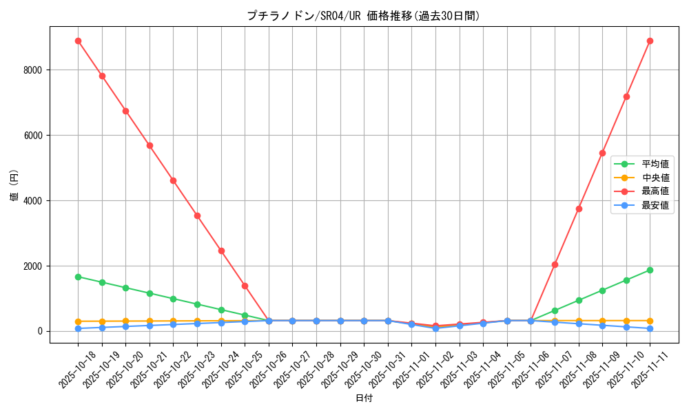card_5344_series_12227_rarity_7_graph