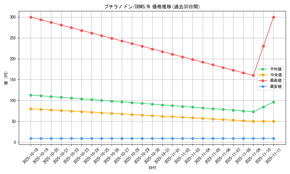 card_5344_series_2813_rarity_1_graph