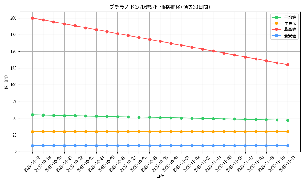 card_5344_series_2813_rarity_2_graph