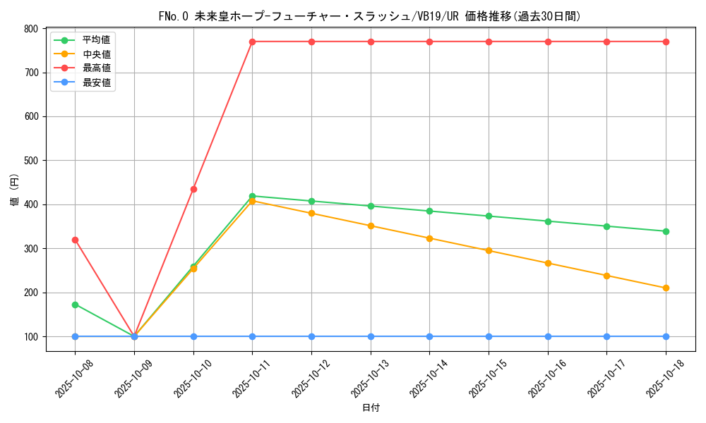 card_5347_series_12239_rarity_7_graph