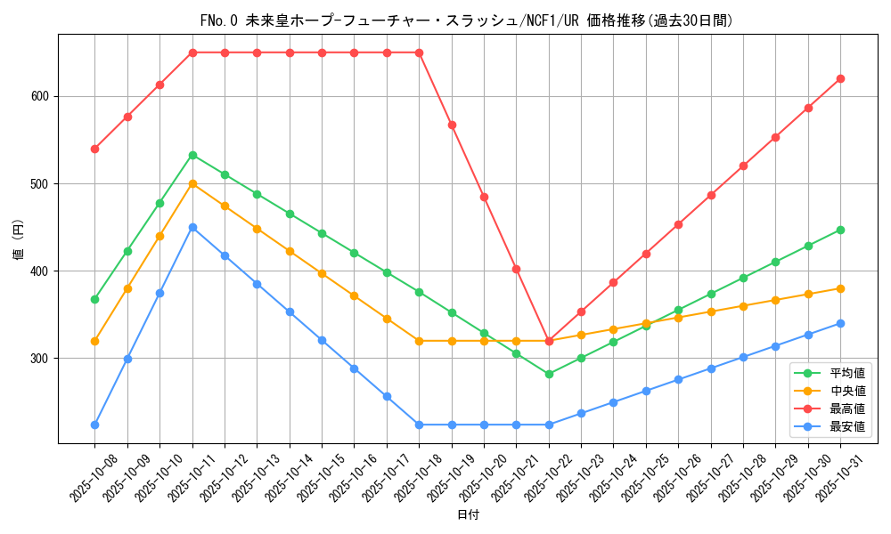 card_5347_series_7049_rarity_7871_graph