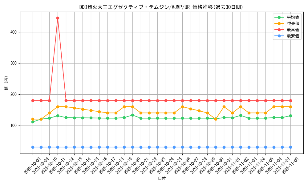 card_5349_series_12248_rarity_7_graph