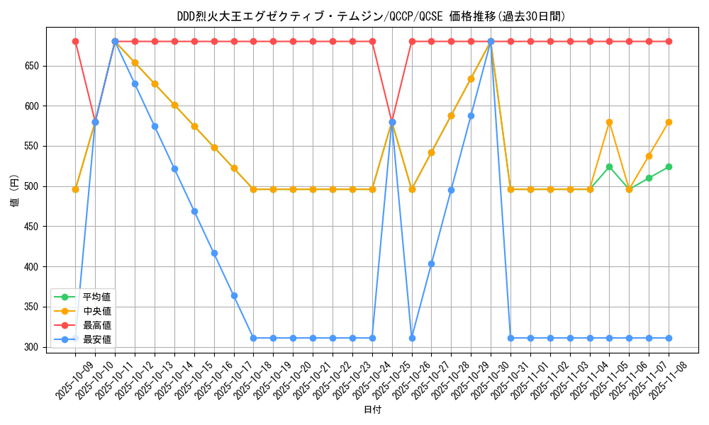 card_5349_series_2528_rarity_408_graph