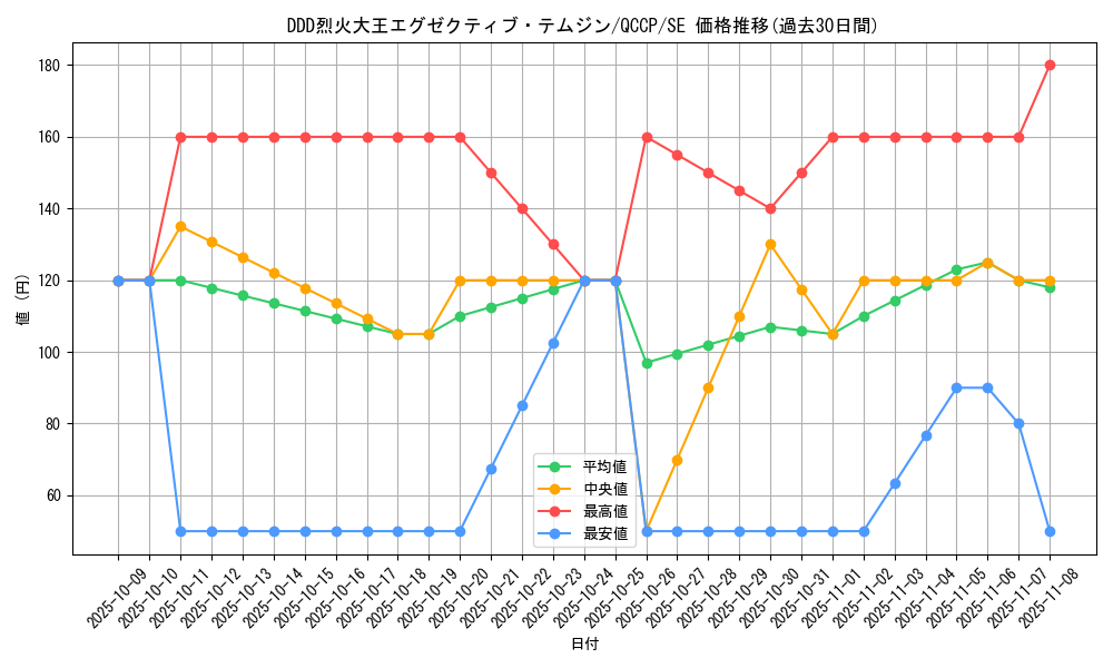 card_5349_series_2528_rarity_5_graph