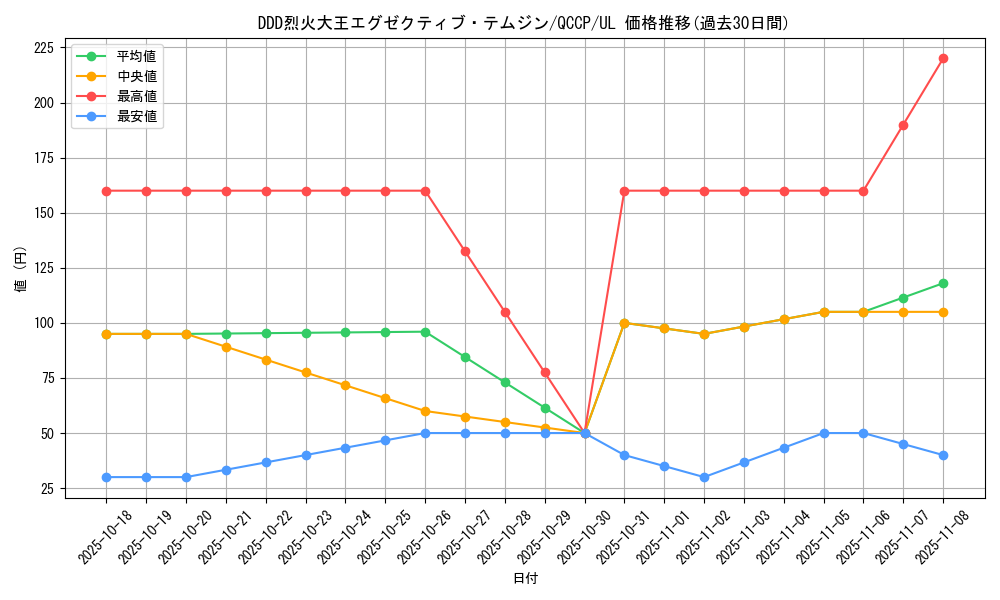card_5349_series_2528_rarity_77_graph