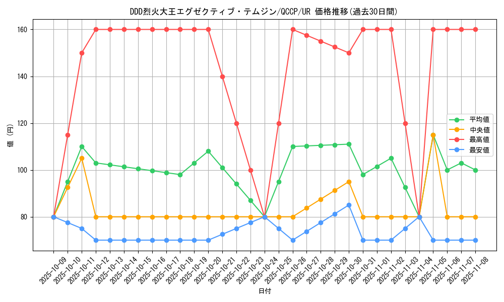 card_5349_series_2528_rarity_7_graph