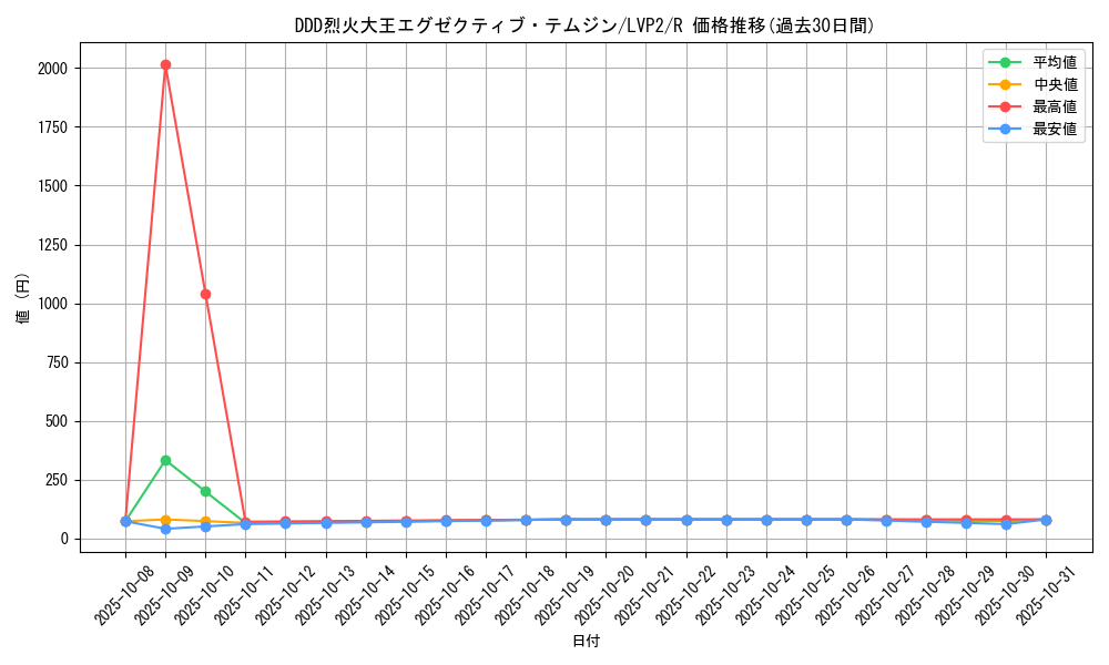 card_5349_series_9567_rarity_62_graph