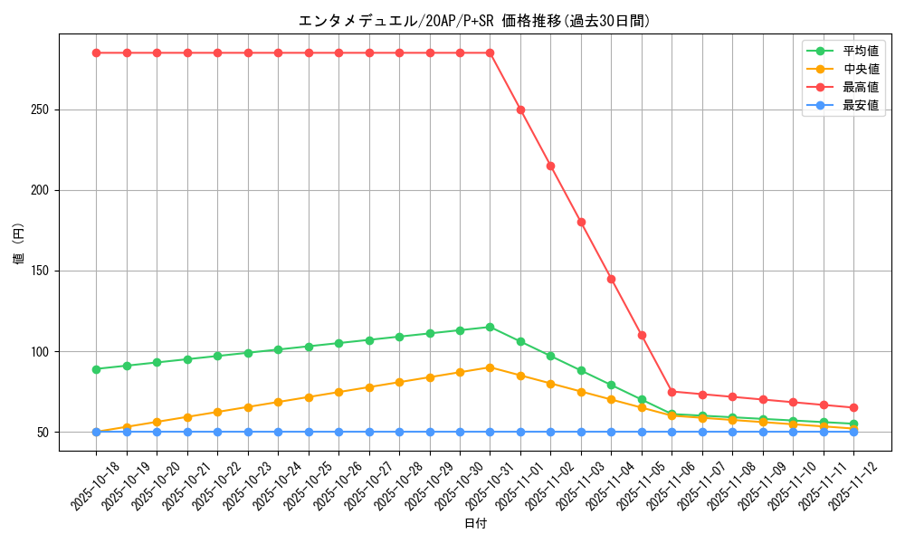 card_5350_series_12249_rarity_183_graph
