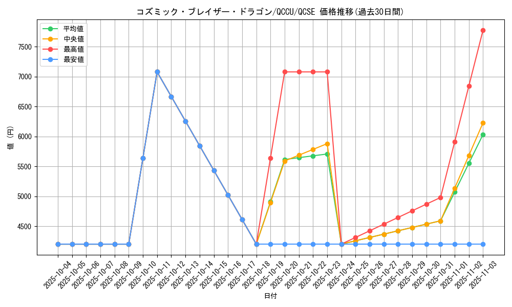 card_5352_series_2798_rarity_408_graph