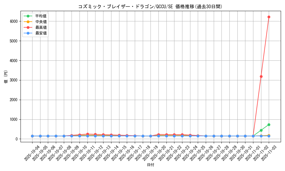 card_5352_series_2798_rarity_5_graph